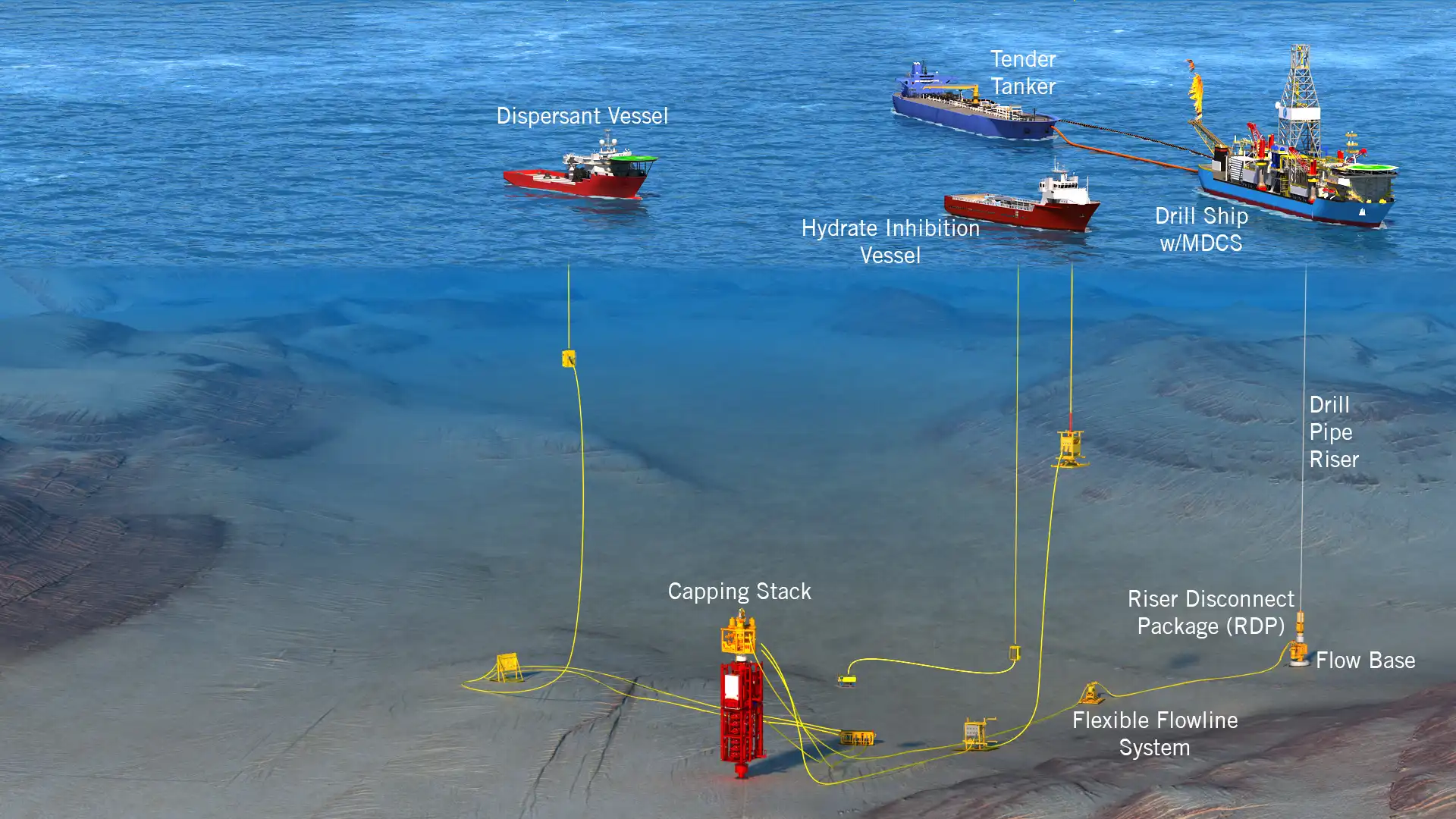 MWCC-Flowback-Drillship-Supp-Vessels