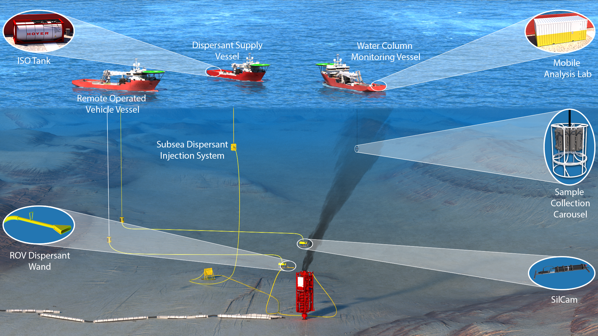 Subsea-Dispersant-Injection